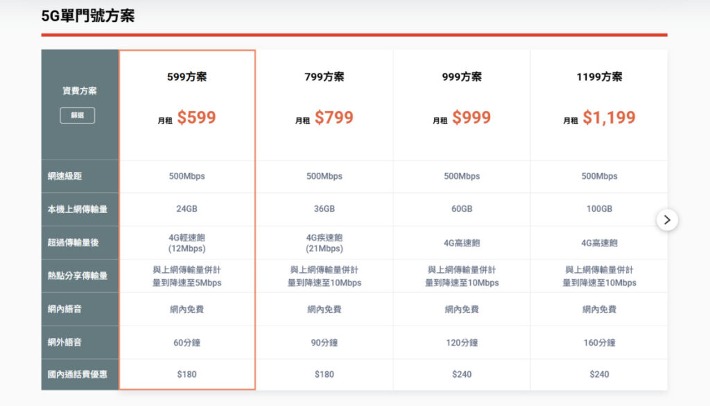 遠傳電信 料金プラン